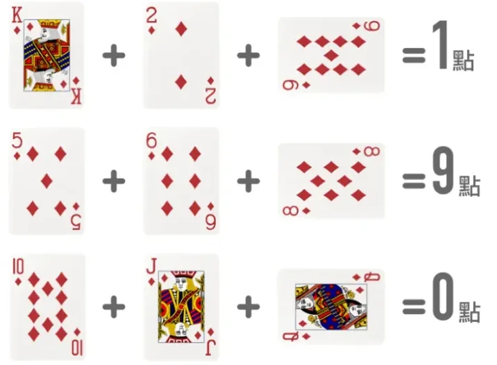 百家樂算牌點數