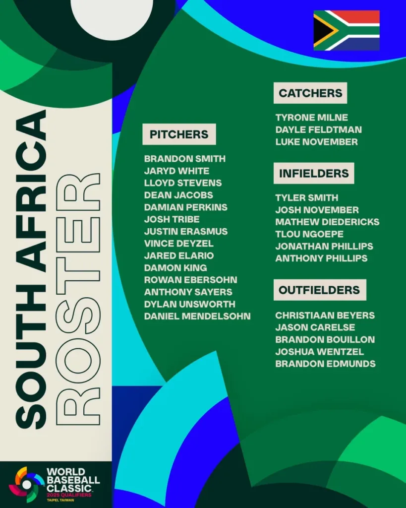 WBC經典賽資格賽南非隊28人初步名單